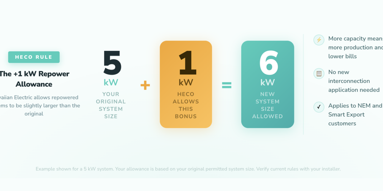 HECO Repower Rules