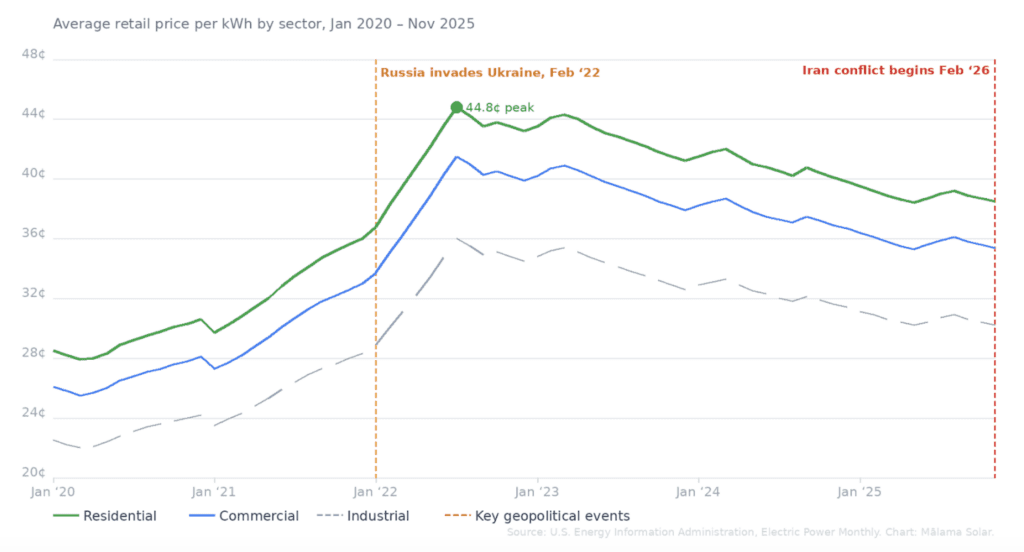 Electric Power Monthly Cost