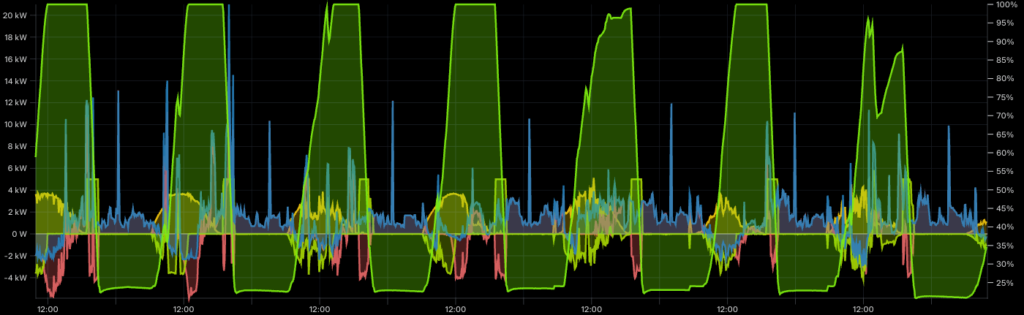 Monitoring Production and Usage Graph